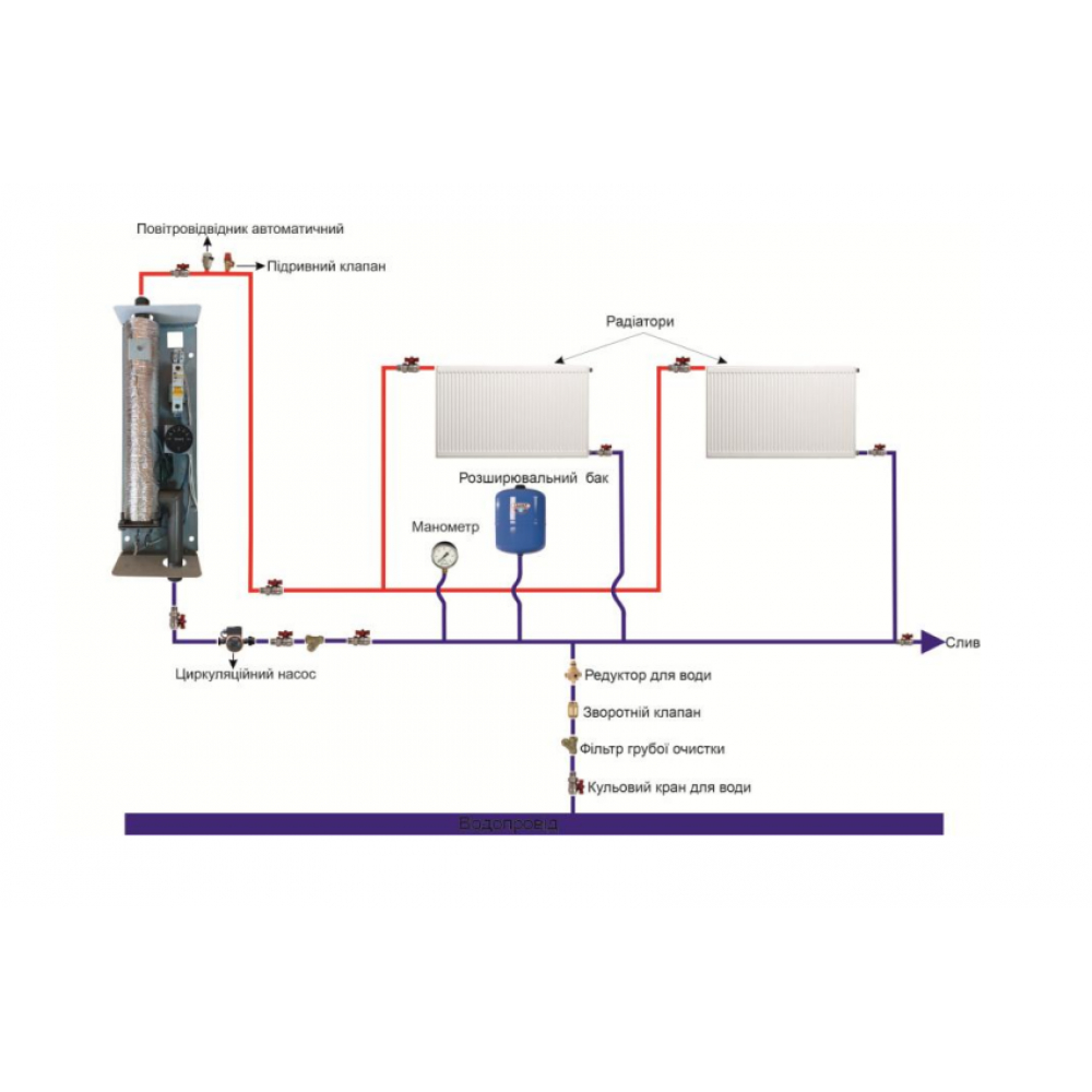 Котел электрический Neon WCE 2 кВт 220В капиллярний термостат, силовой автомат (E12351)