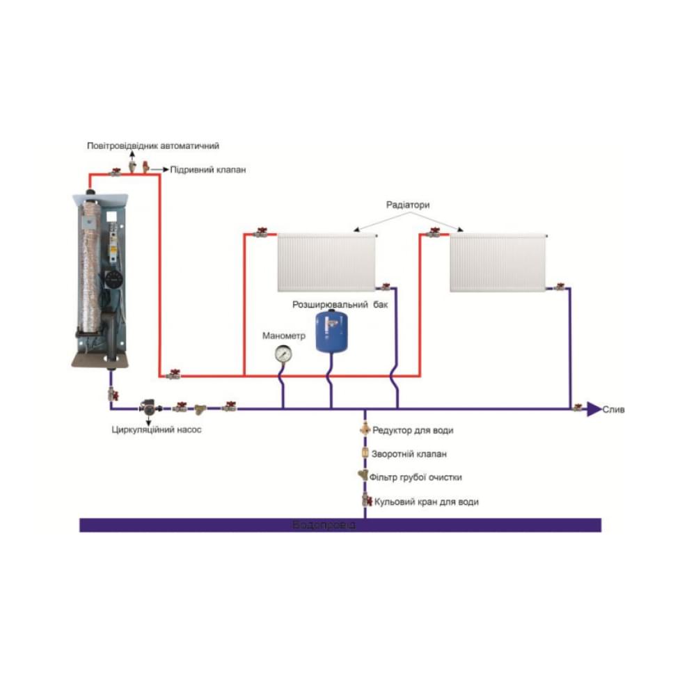 Котел электрический Neon WCE 3 кВт 220В капиллярный термостат, силовой автомат (E13335)