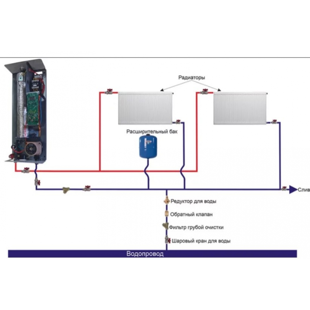 Котел Warmly PRO PREMIUM 15 кВт 380В с насосом, группой безопасности и расширительным баком