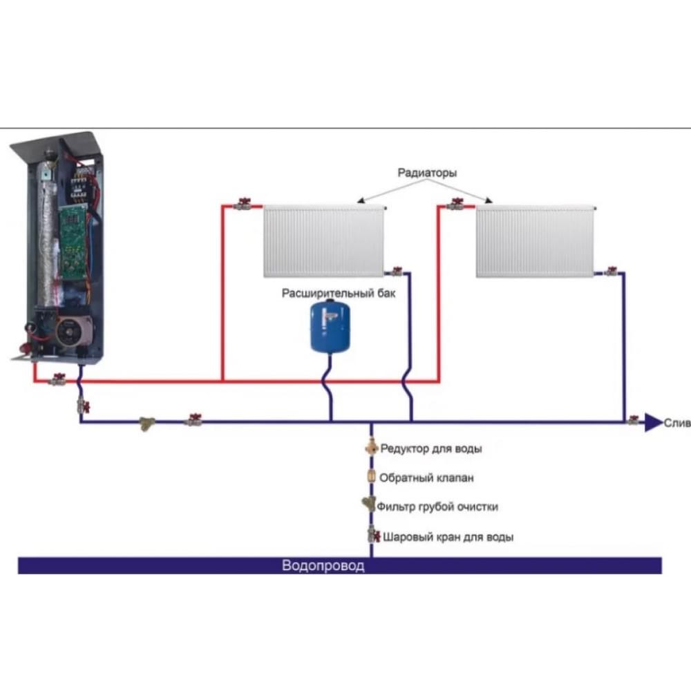 Котел электрический Warmly PRO PREMIUM 4,5 кВт 220/380В, с насосом, группой безопасности и расширительным баком