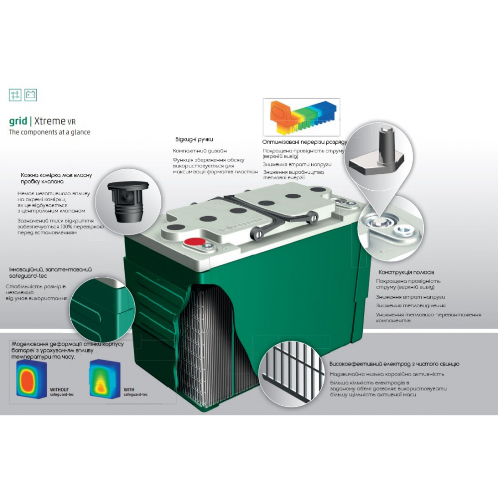 Акумулятор Hoppecke Grid Xtreme VR AGM (110Ah 12V)