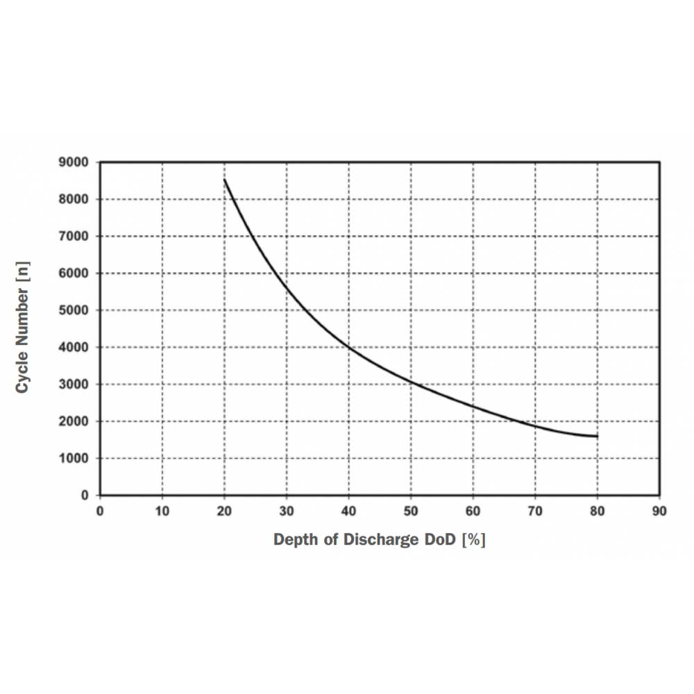 Акумулятор Hoppecke Grid Xtreme VR AGM (110Ah 12V)