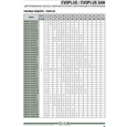 Циркуляційний насос DAB EVOPLUS 120/450 100 1x220-240 Y25  з електронним керуванням