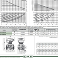 Циркуляційний насос DAB EVOPLUS 120/280 50 1x220-240 Y25  з електронним керуванням