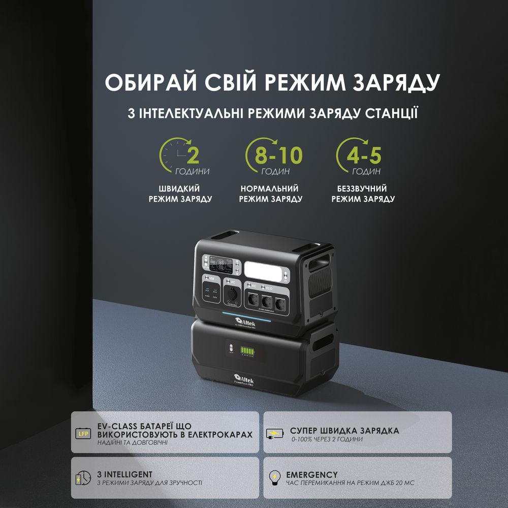 Портативная зарядная станция Altek AL 2400 PowerBox PRO PLUS 2400W 2048Wh