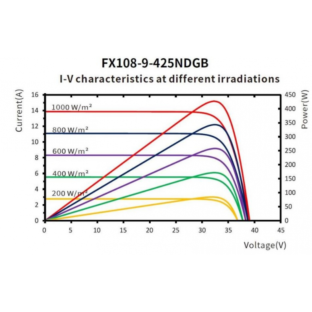 Солнечная панель стационарная Risen RSM108-10-435DG (full black) 435W