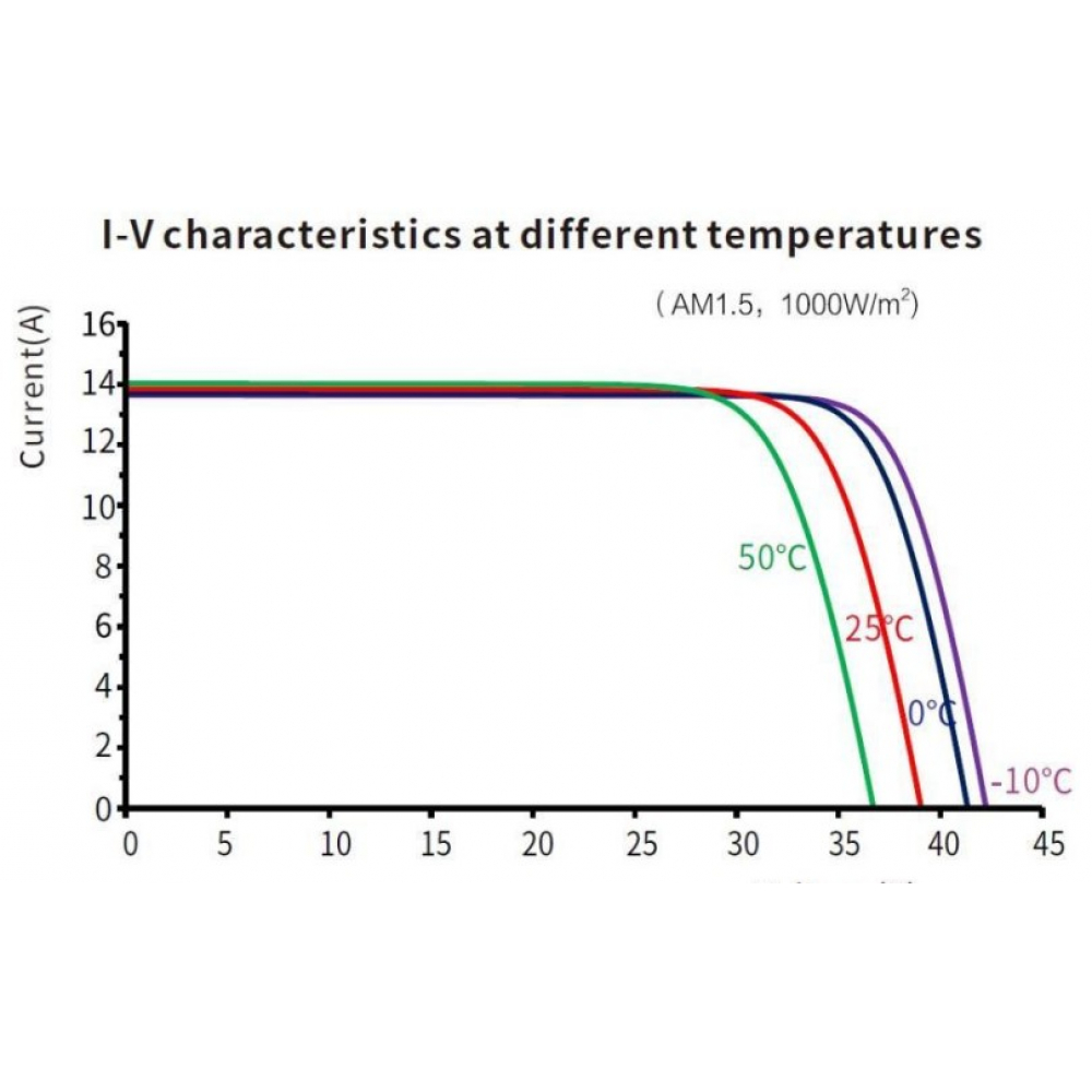 Солнечная панель стационарная Risen RSM108-10-435DG (full black) 435W