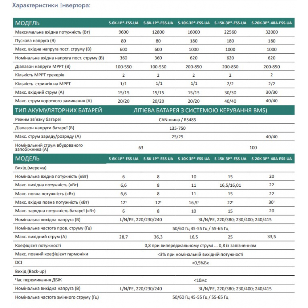 Инвертор Stromherz S-20K-3Р-40А-ESS-UA