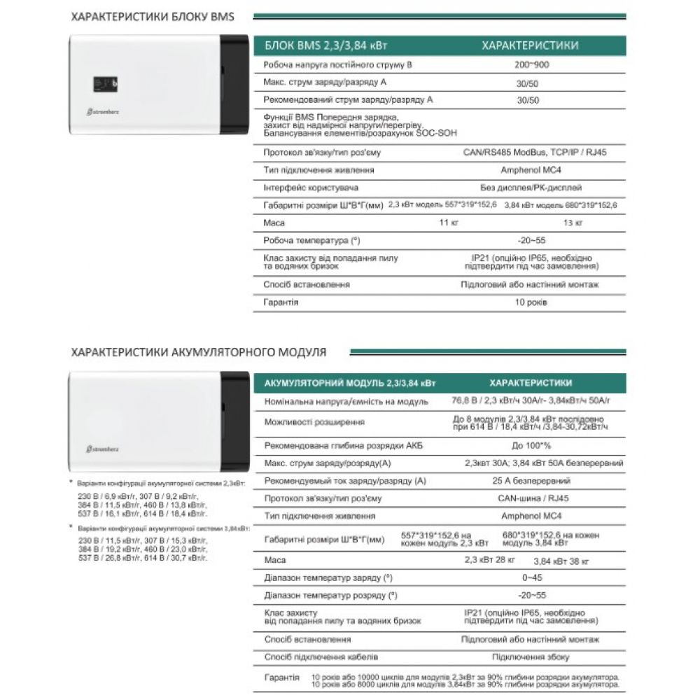 Инвертор Stromherz S-20K-3Р-40А-ESS-UA