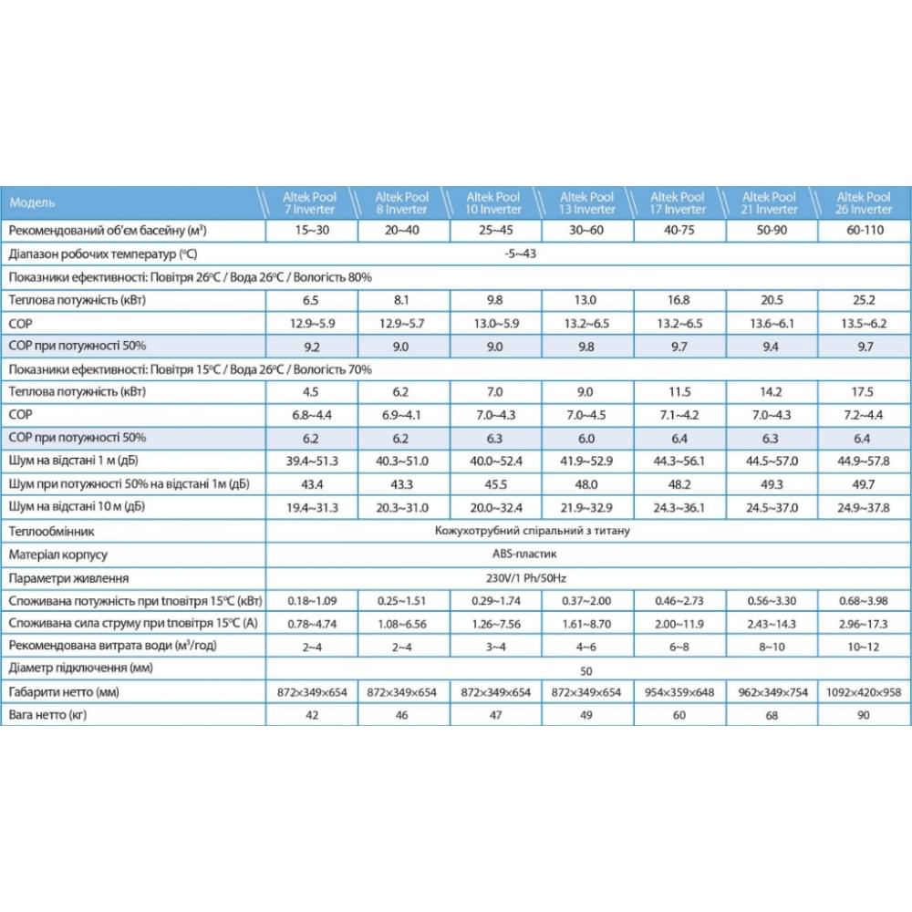 Тепловий насос Altek Pool 13 220V