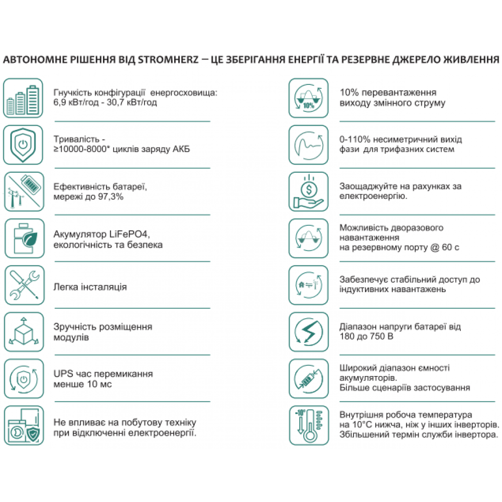 Инвертор Stromherz S-15K-3P-ESS-UA