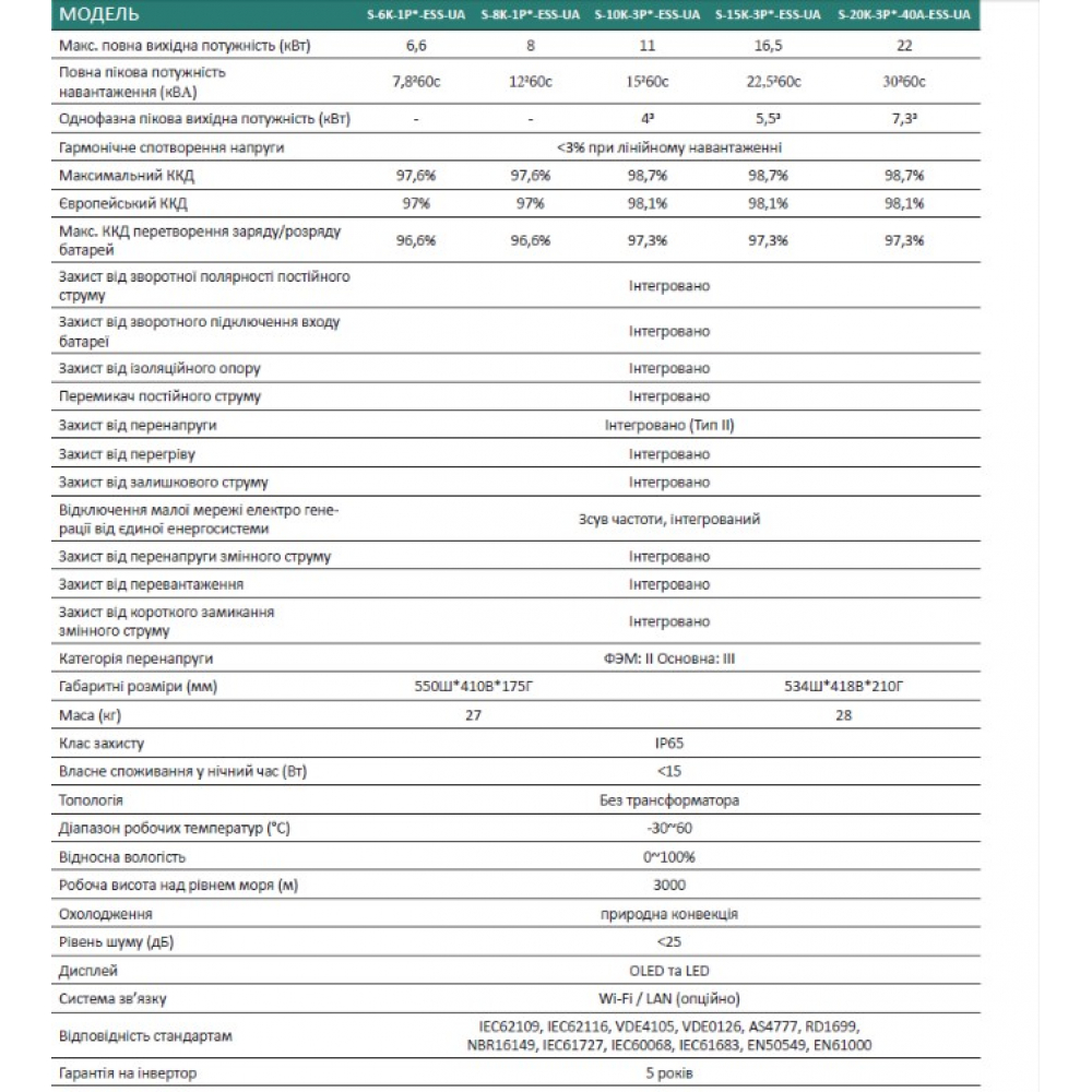 Инвертор Stromherz S-15K-3P-ESS-UA