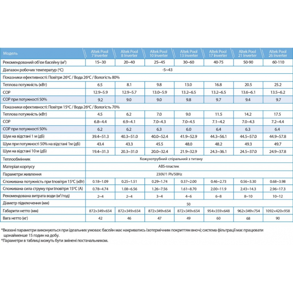 Тепловий насос Altek Pool 7 220V