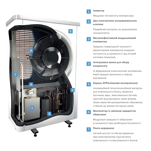 Спліт-система теплового насосу Bosch Compress 7000i AW 13 E