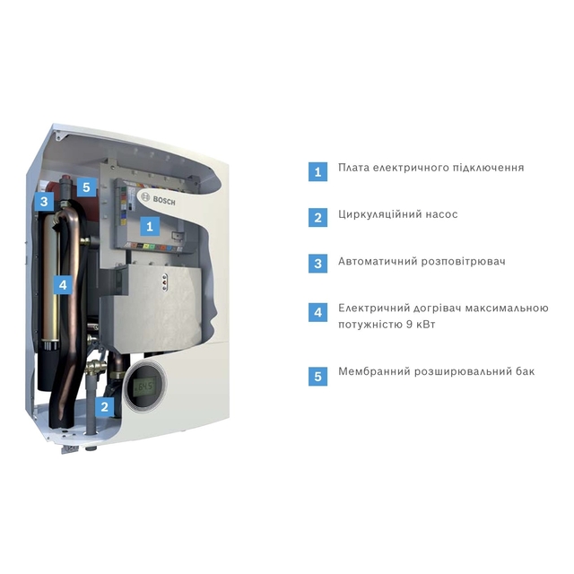 Спліт-система теплового насосу Bosch Compress 7000i AW 13 E
