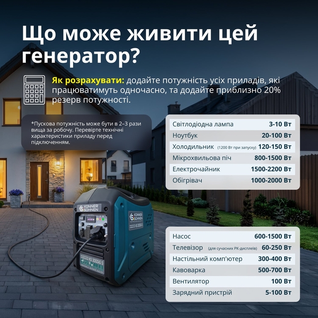 Інверторний генератор Könner&amp;Söhnen KS 3000iG S