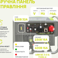 Бензиновый генератор 8 кВт однофазный/трехфазный Könner&amp;Söhnen KSB 80iE-1/3