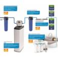 УФ обеззараживатель Ecosoft E-720