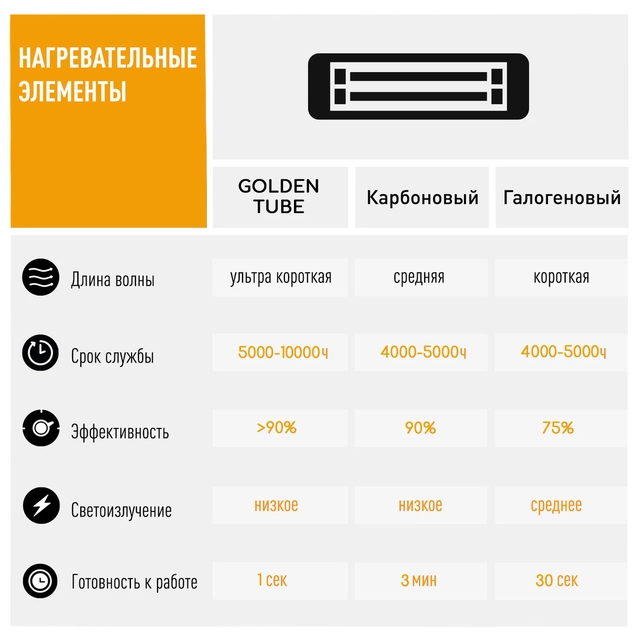 Інфрачервоний обігрівач Blumfeldt Camden Heat Deluxe, 2,5 кВт