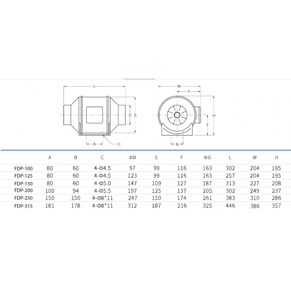 Канальный вентилятор Binetti FDP-200