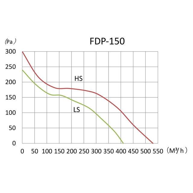 Канальный вентилятор Binetti FDP-150