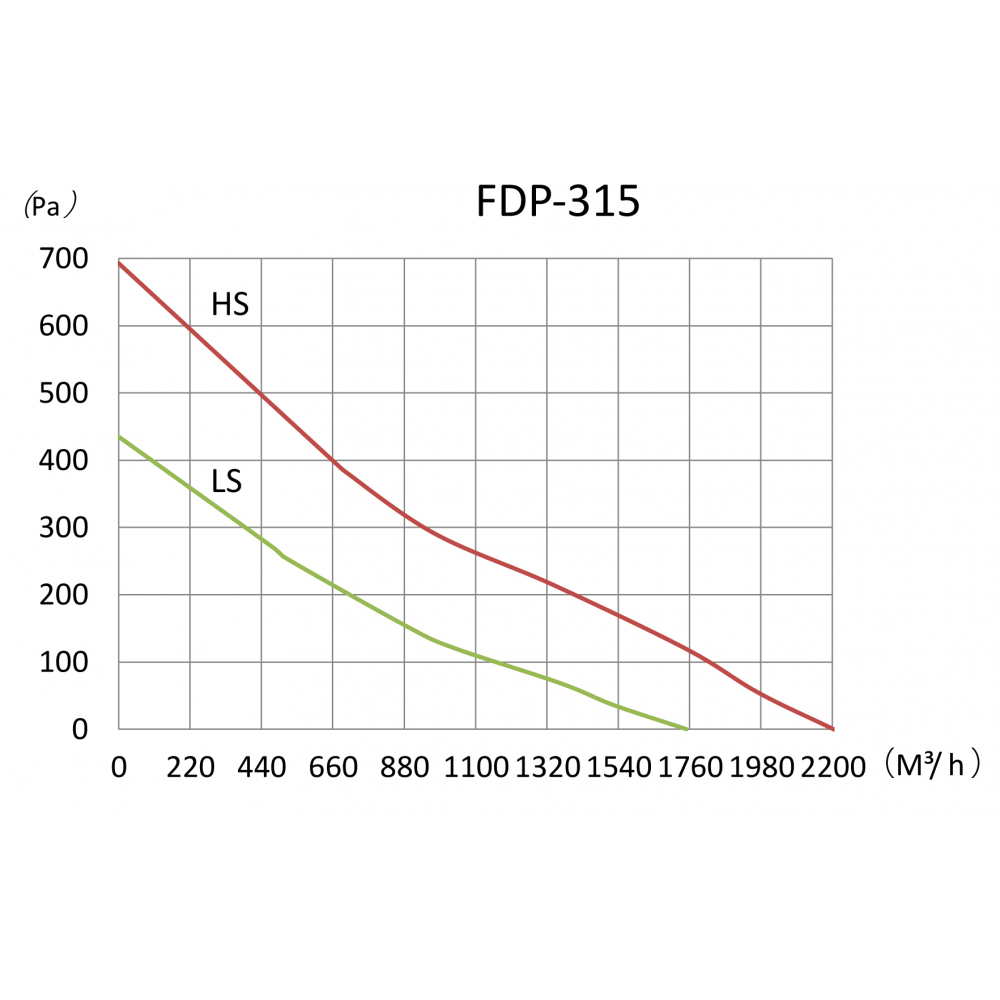 Канальный вентилятор Binetti FDP-315