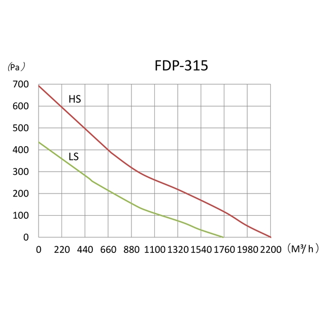 Канальный вентилятор Binetti FDP-315
