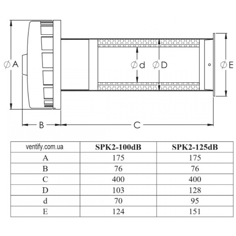 Проветриватель Europlast SPK2-125dB