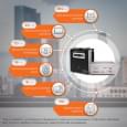 Комплект резервного питания LogicPower ИБП UPS W1000VA + АКБ GL 2400W