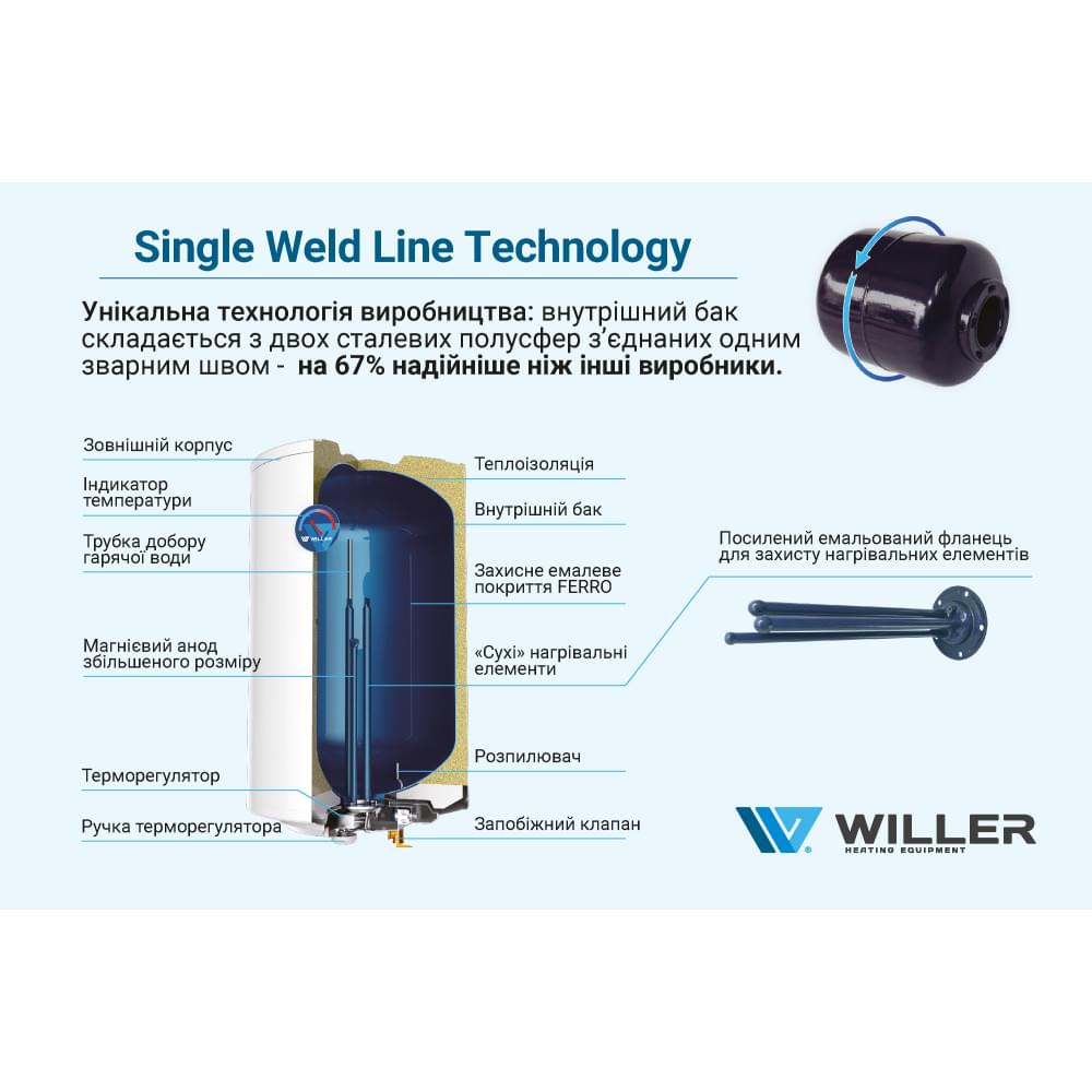 Бойлер накопичувальний електричний Willer EV80DR Optima