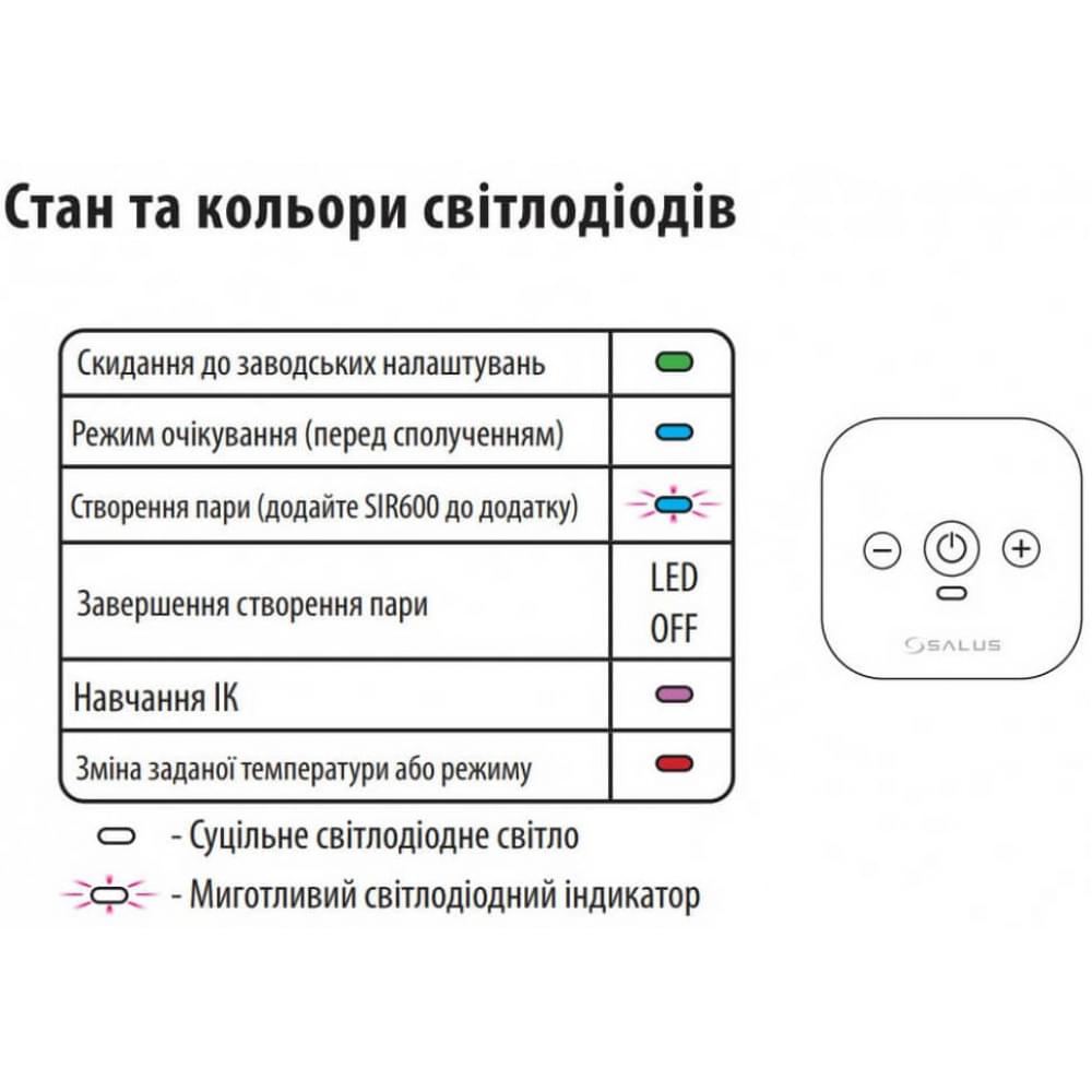 WI-FI модуль управління Salus SIR600 (ZigBee)