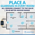 Система защиты от потопа Adaptor ADP-ZL6 с защитой по протоку и встроенным аккумулятором (Wi-Fi + RF, 3/4")