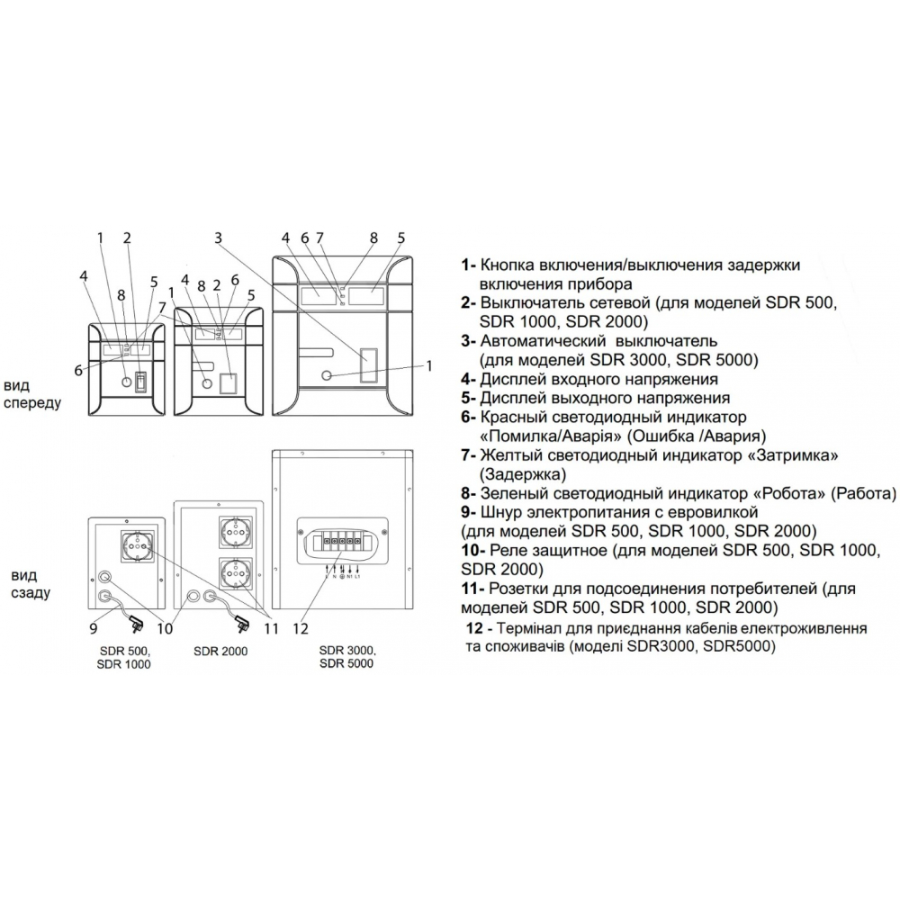 Стабилизатор напряжения Aruna SDR 1000