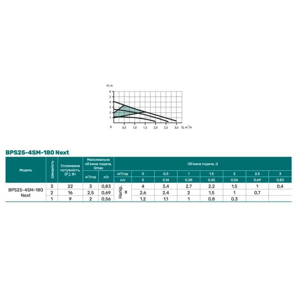 Циркуляционный насос NPO BPS25-4SM-180 Next (4823121302787)
