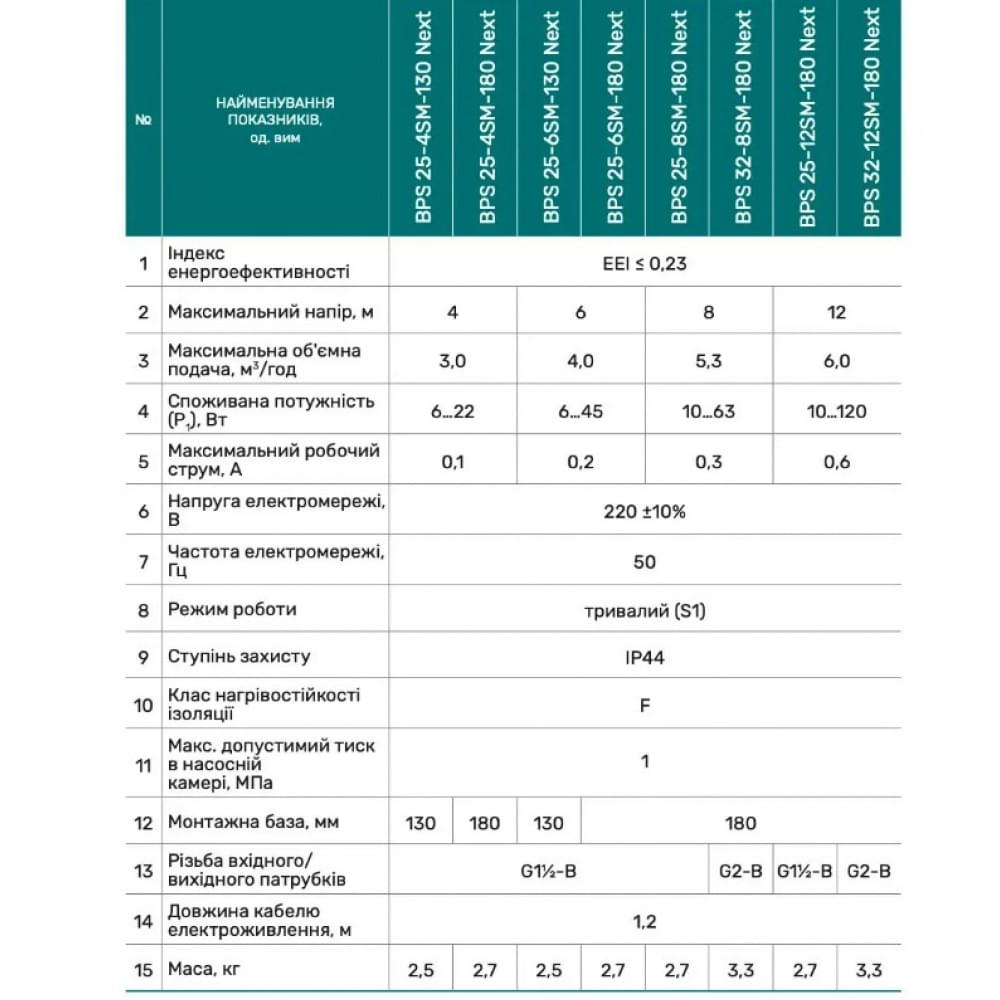 Циркуляционный насос NPO BPS25-4SM-180 Next (4823121302787)