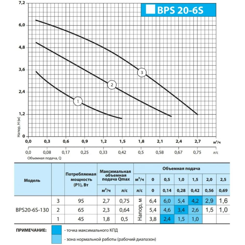 Циркуляционный насос NPO GPD20-6S-130 (4823121302589)