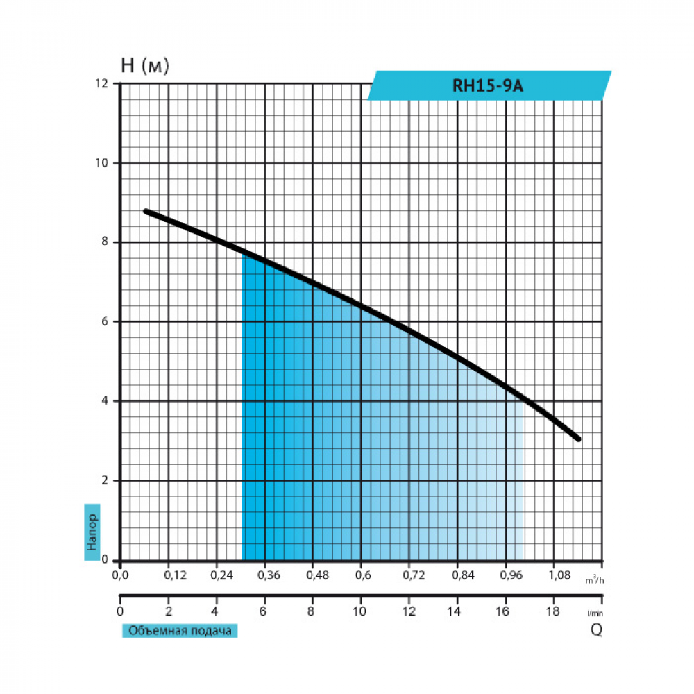 Насос повышения давления Rudes RH15-9A 47854