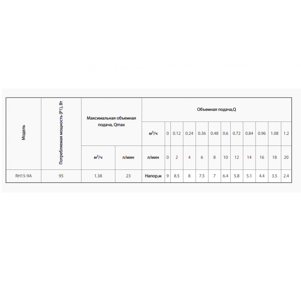 Насос повышения давления Rudes RH15-9A 47854
