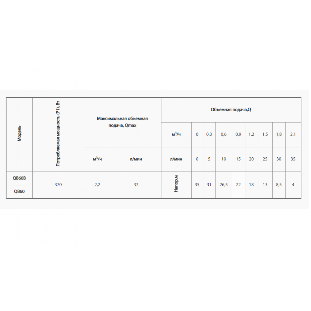 Поверхностный насос вихревой Rudes QB 60 (6656)