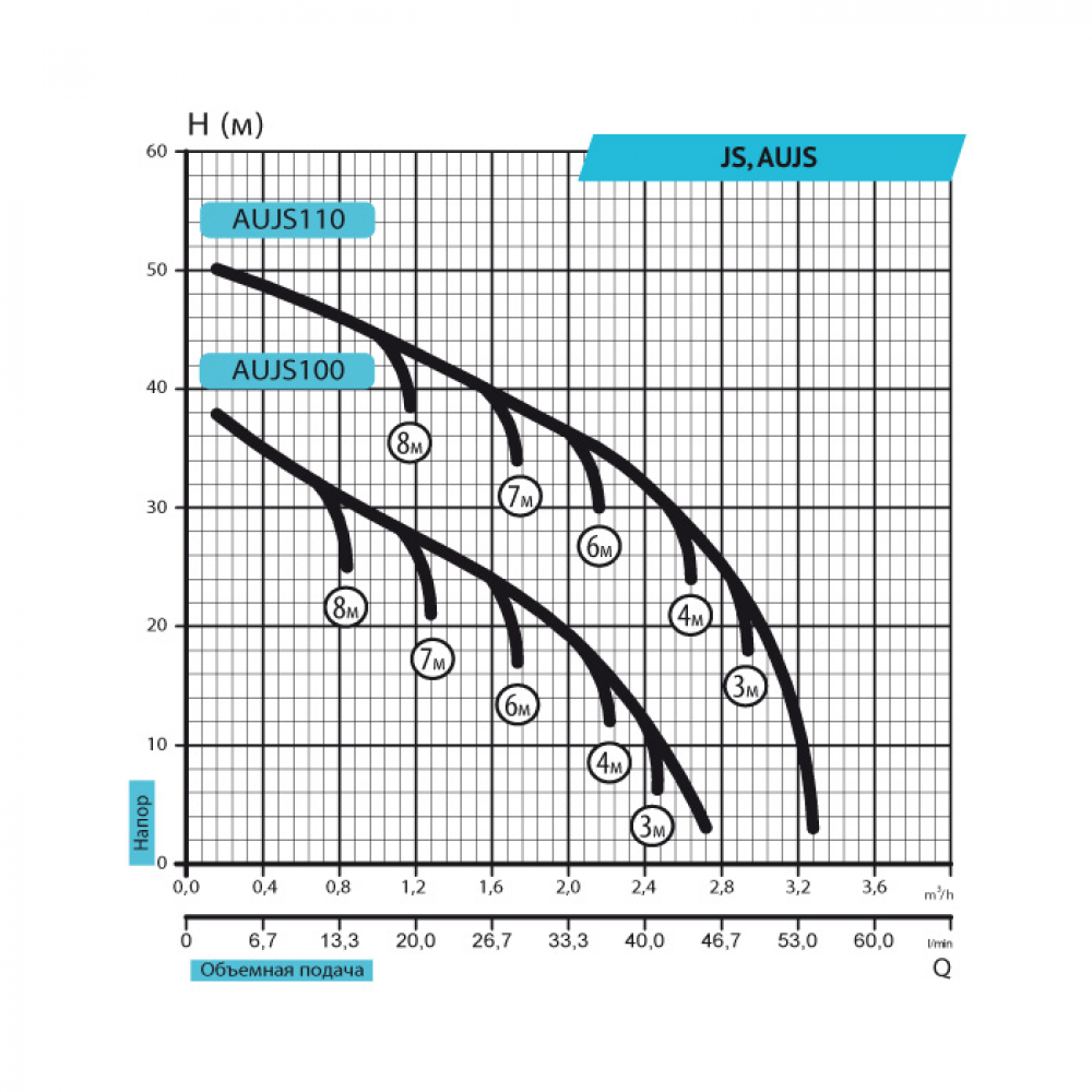 Насосная станция Rudes AUJS 100/24L 7470