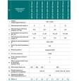 Циркуляційний насос NPO BPS25-6SM-130 Next (4823121302794)