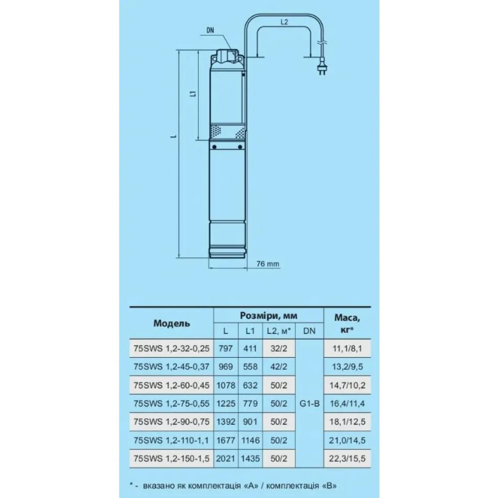 Скваженный насос NPO 75SWS 1,2-32-0,25 + кабель 30 м (4823121303470)