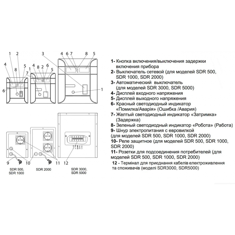 Стабилизатор напряжения Aruna SDR 3000