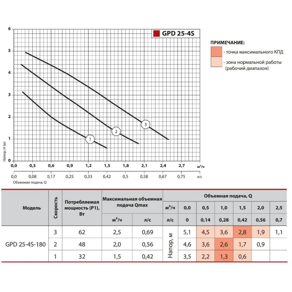 Циркуляционный насос NPO GPD25-4S-180 (4823121302602)