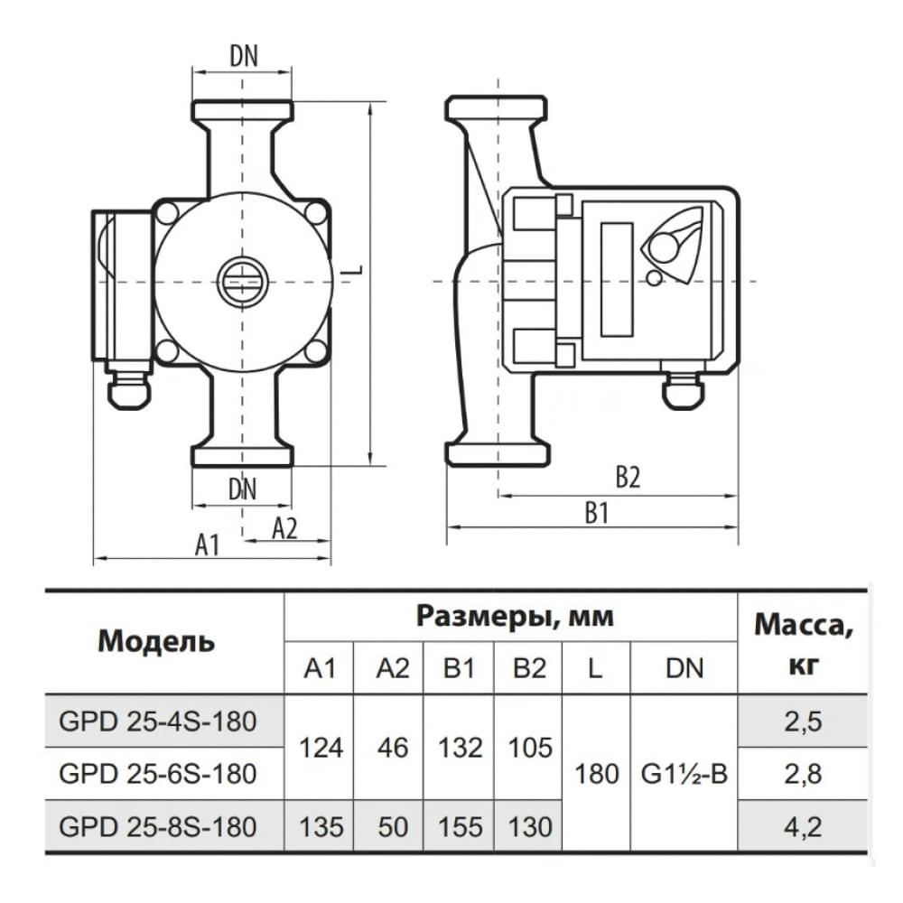 Циркуляционный насос NPO GPD25-4S-180 (4823121302602)