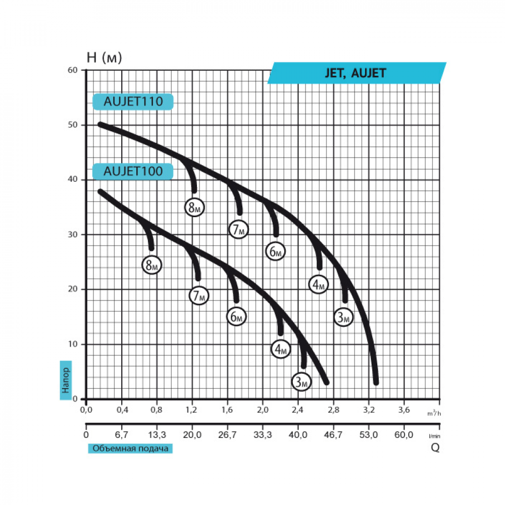 Поверхностный насос садовый Rudes JET 110 (6658)