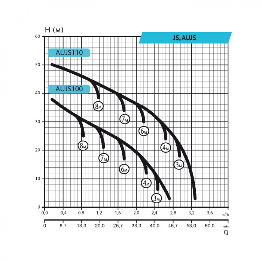 Поверхностный насос садовый Rudes JS 100 (10249)