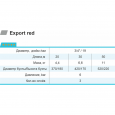 Шланг для полива Rudes Export red 50 м 3/4" (2200000065650)