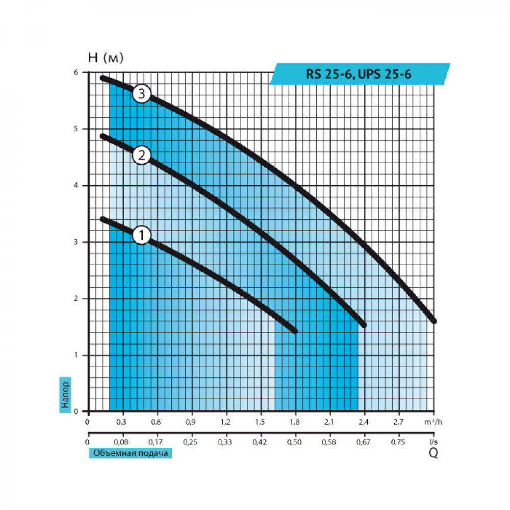 Циркуляционный насос Rudes UPS 25-4-180 (9301)