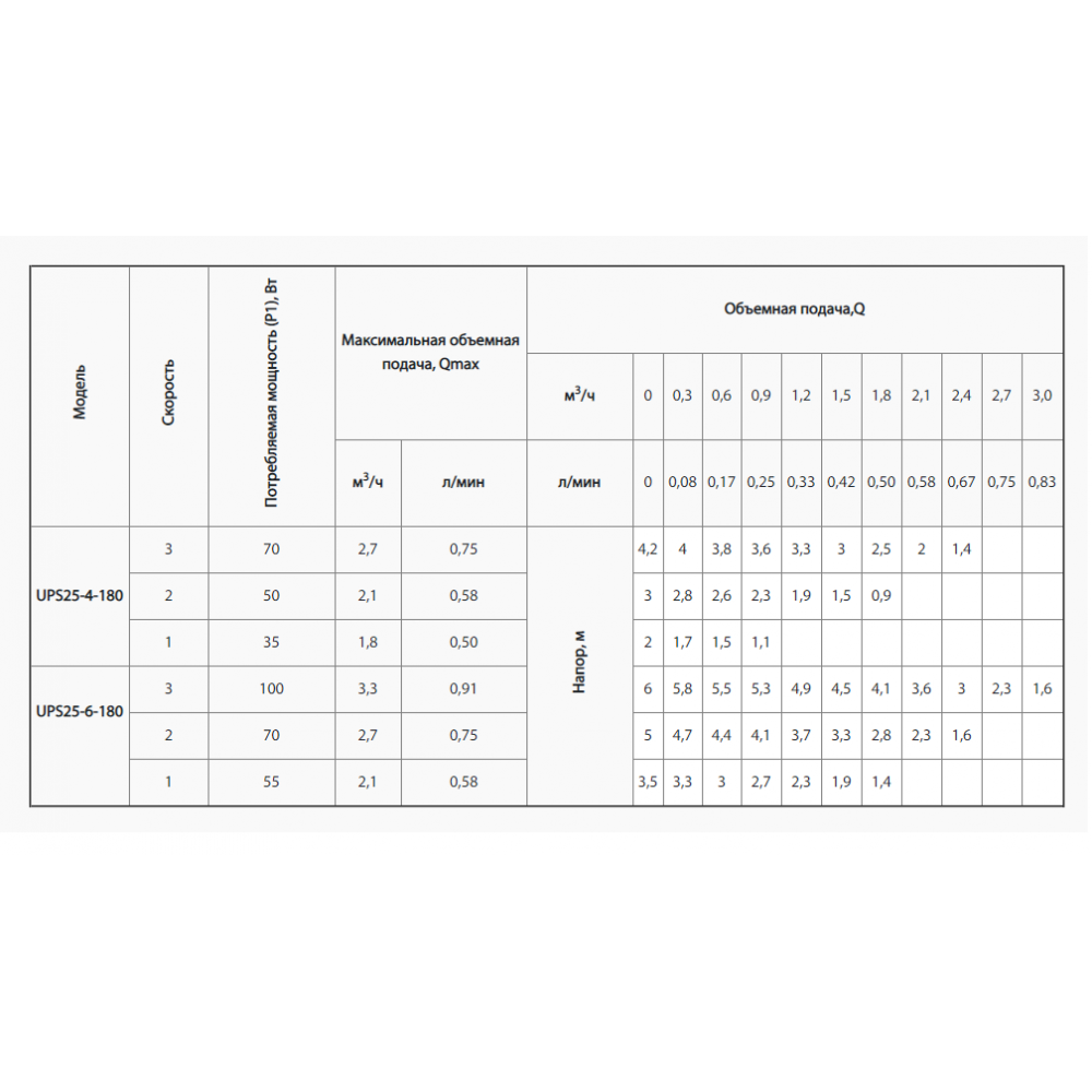 Циркуляционный насос Rudes UPS 25-4-180 (9301)